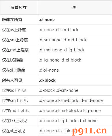 Bootstrap 简单实用的自适应显示隐藏方法