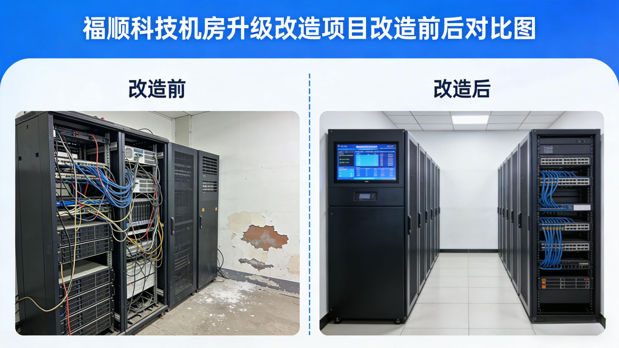 福顺科技机房升级改造项目